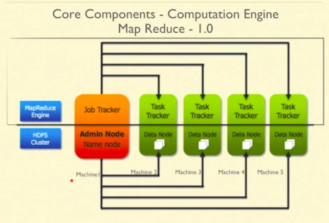 MAPREDUCE 1.0 (1)